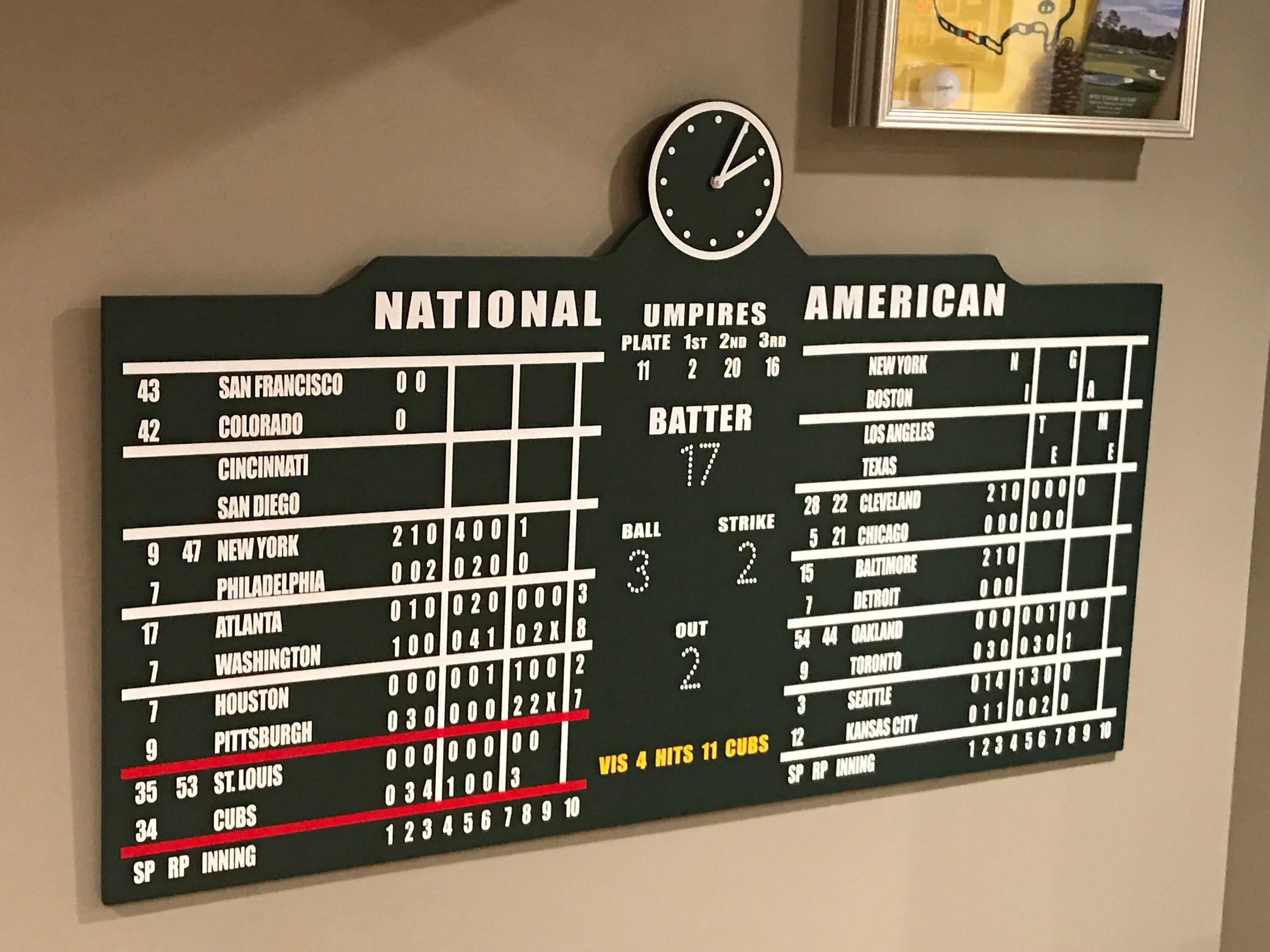 Wrigley Field Scoreboard
